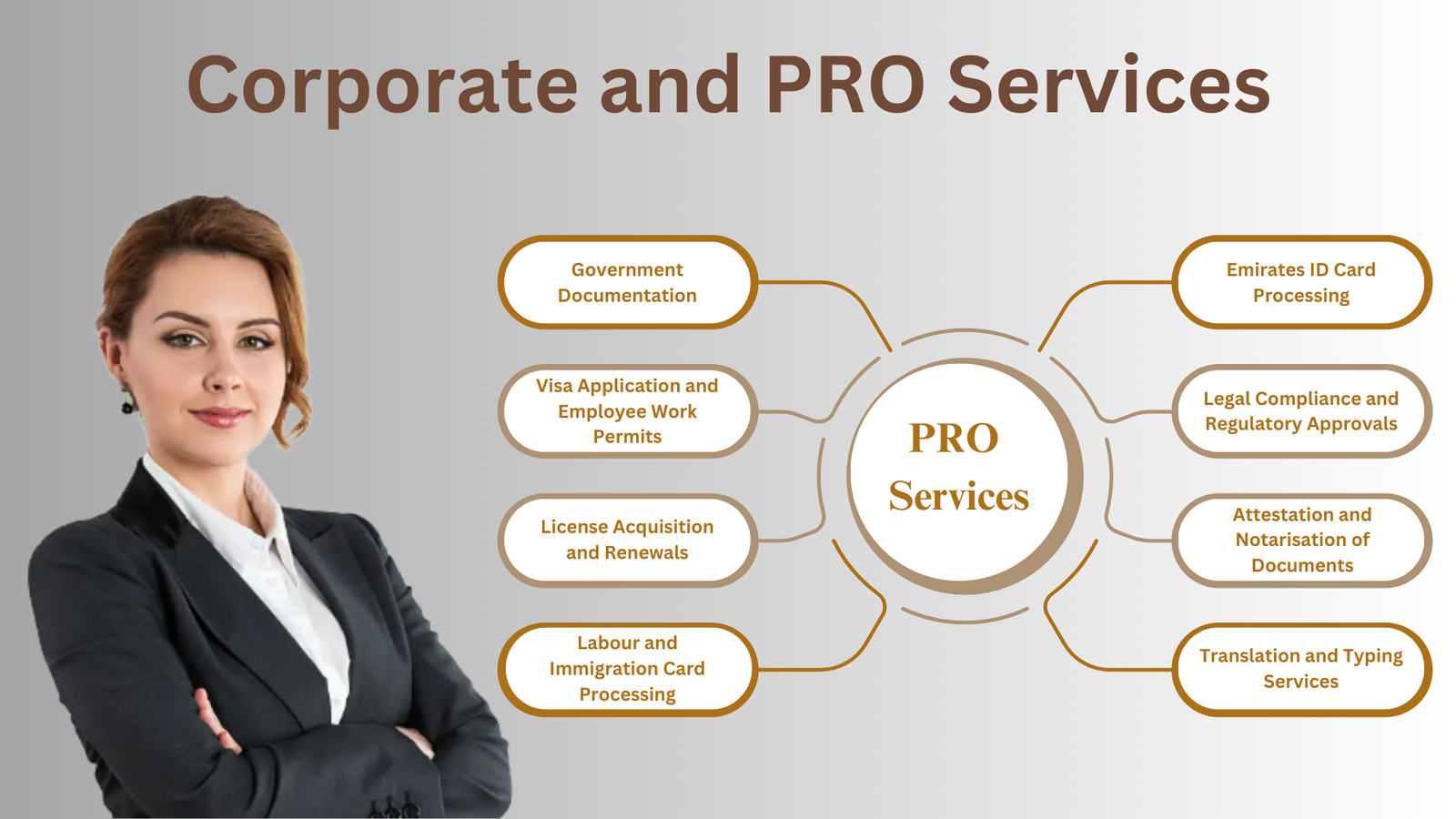 Corporate Services Dubai – PRO & Online