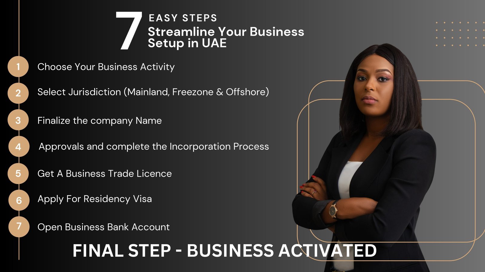 Streamline your business setup in UAE